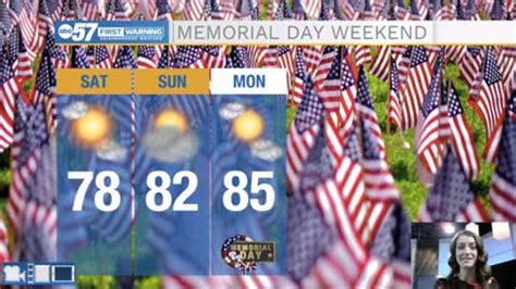 Skilling: Warm, dry Memorial Day weekend, 90s likely next week